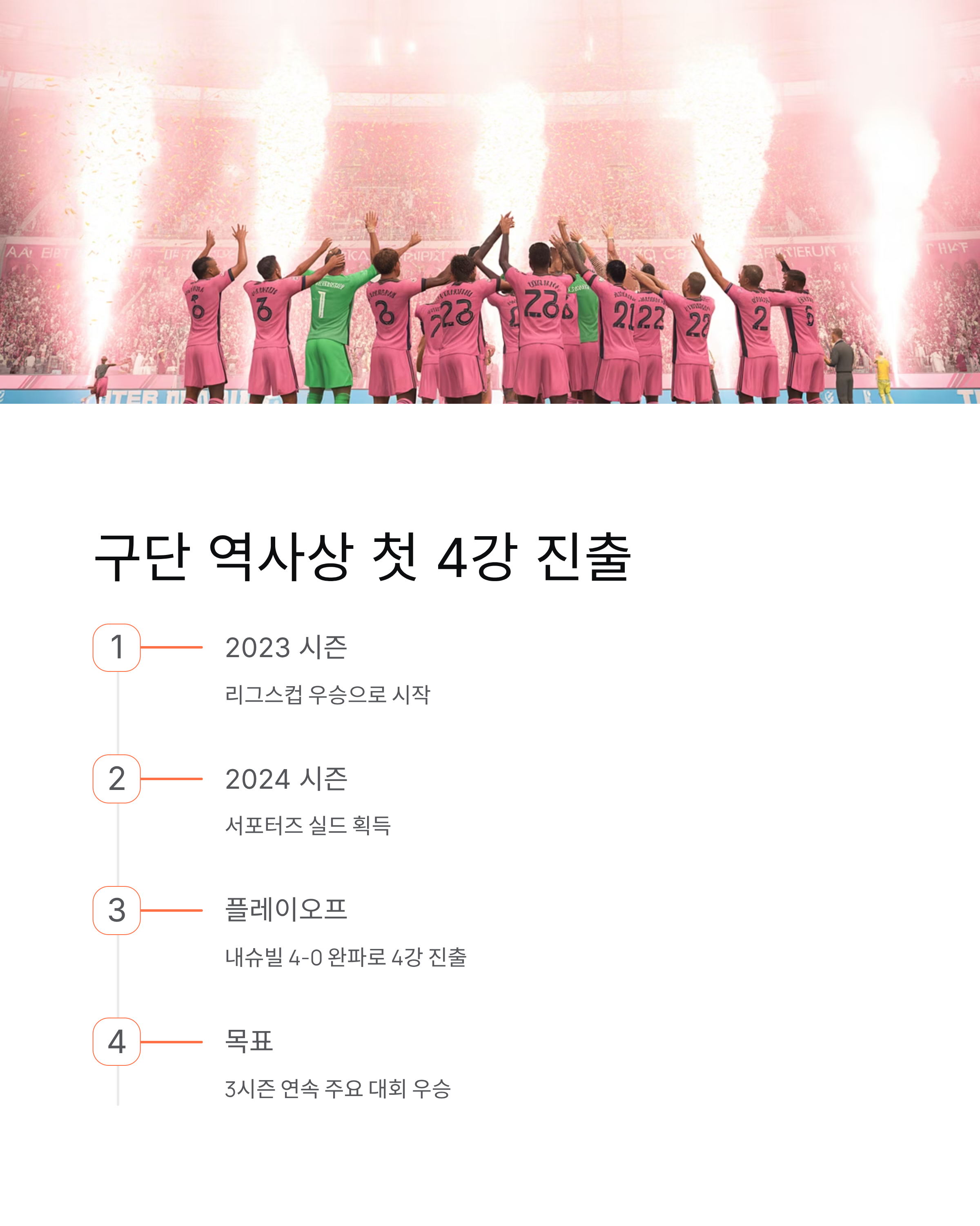 메시 2골 1도움 평점 만점! 38세 전설이 손흥민과 결승 만날까?