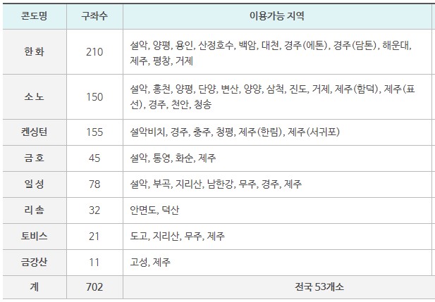 호텔비지원제도 이용가능 숙소