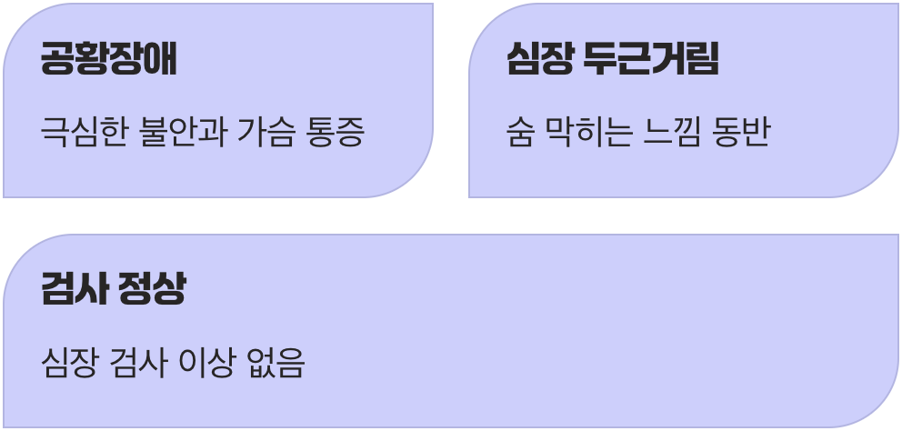 스트레스가 부르는 가슴의 비명