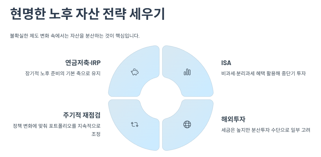 현명한 노후 자산 전략 세우기