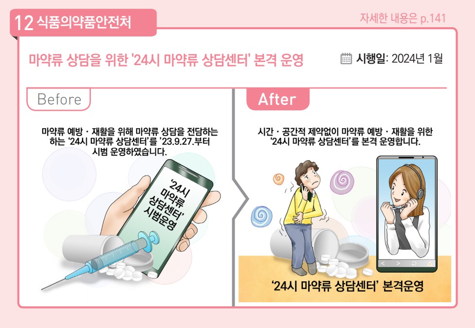 마약류 상담을 위한 '24시 마약류 상담센터' 본격 운영