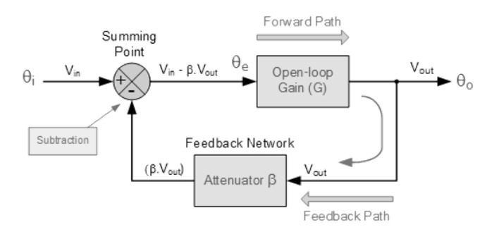 Negative-Feedback-Circuit