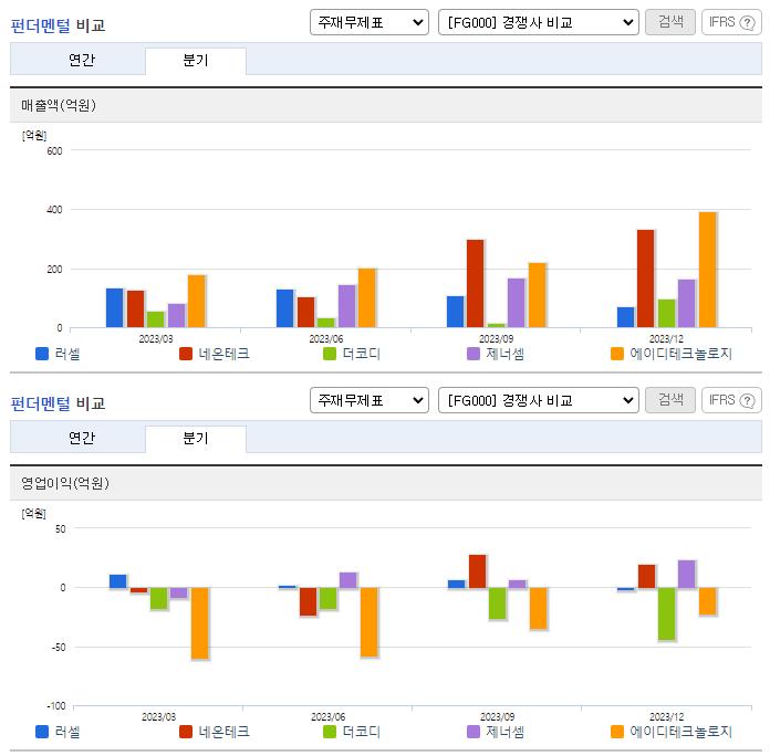 러셀_업종분석