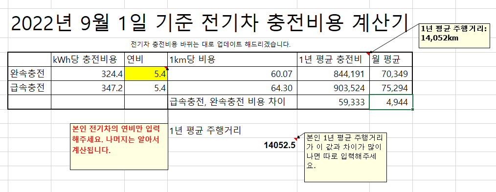 전기차 충전요금