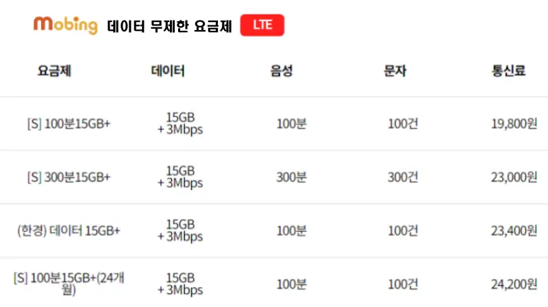 SKT-모빙-데이터무제한-요금제-추천