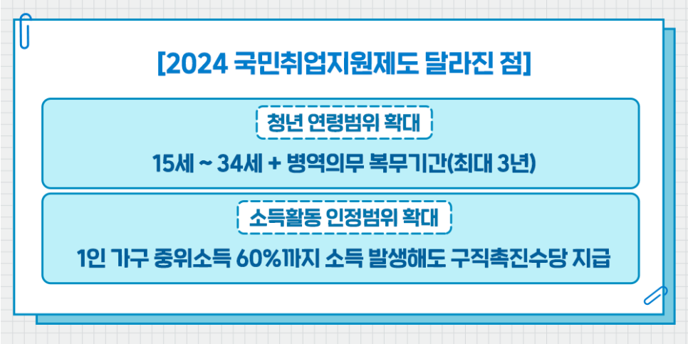 청년성장프로젝트-달라진점