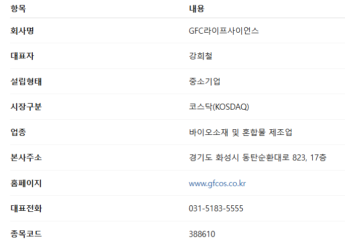 지에프씨생명과학 공모주 수요예측 청약일정 상장일