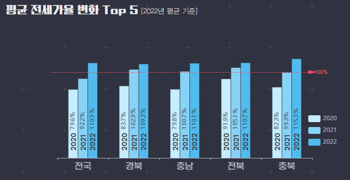 깡통전세감별기