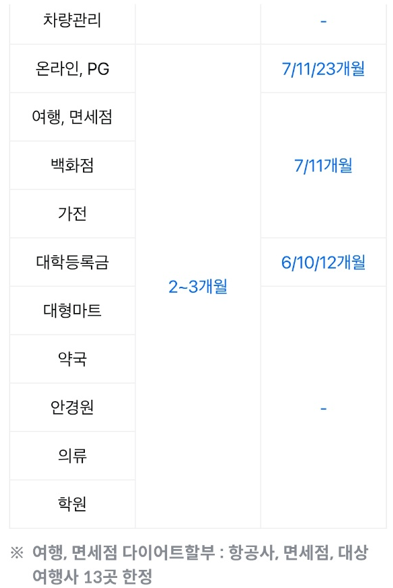 현재확인중인 무이자