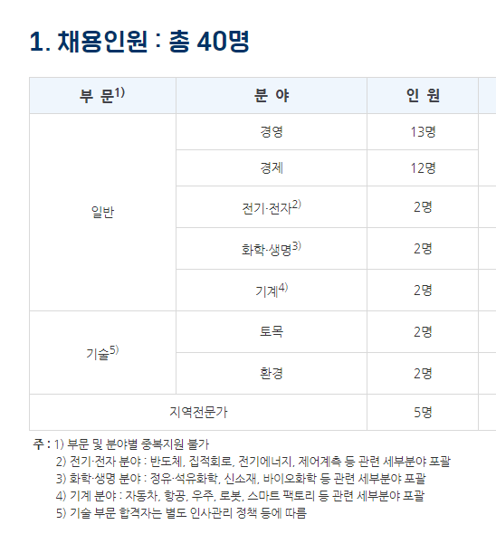 한국수출입은행 채용 - 채용 인원