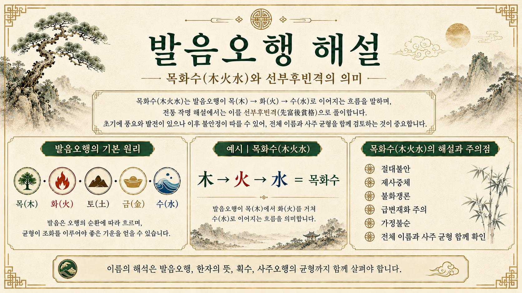 고성작명원 발음오행 목화수와 선부후빈격 의미를 설명하는 누리작명소 이미지