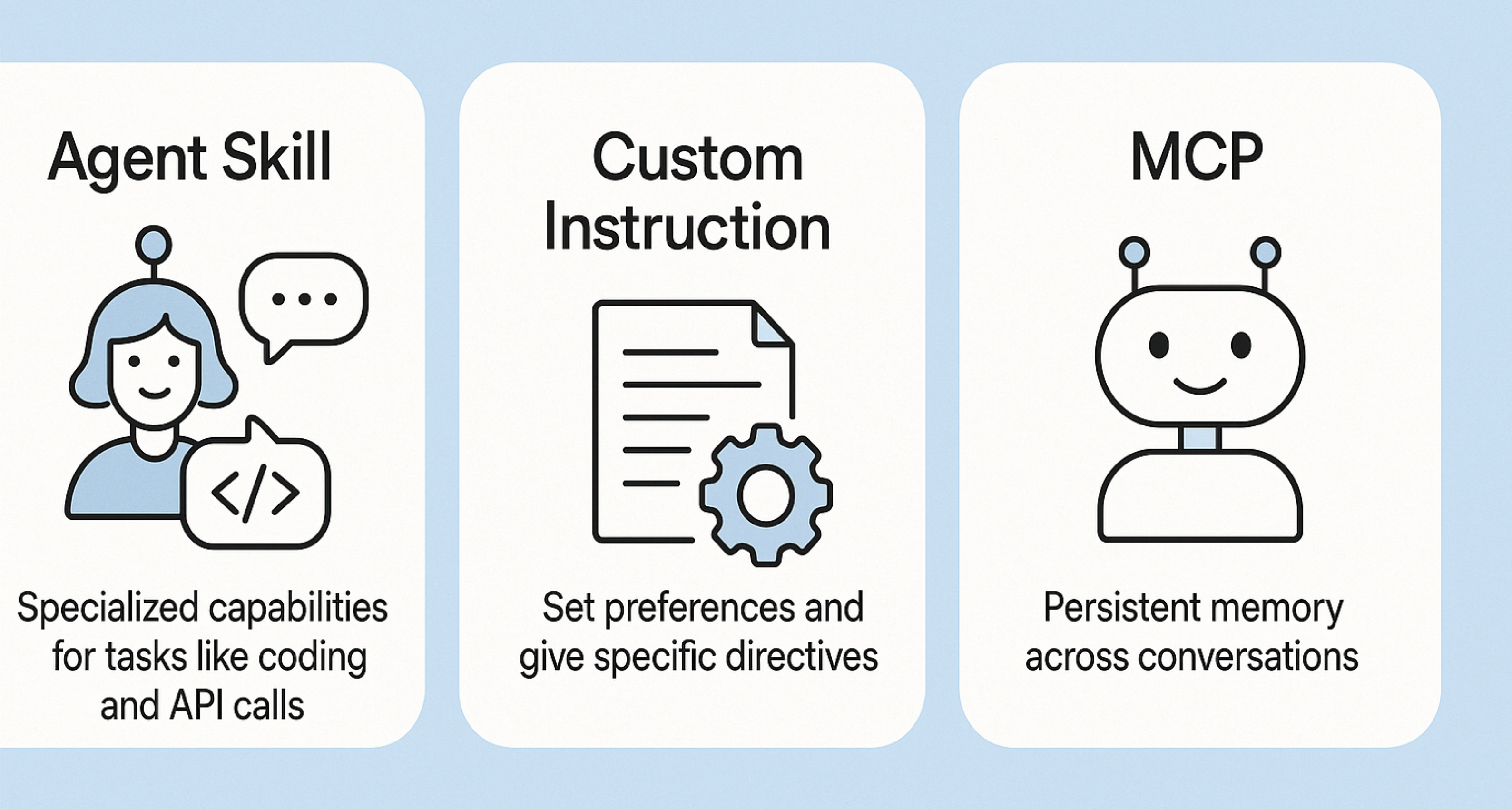 Agent Skill, Custom Instruction, MCP의 자동방식 및 특징 비교