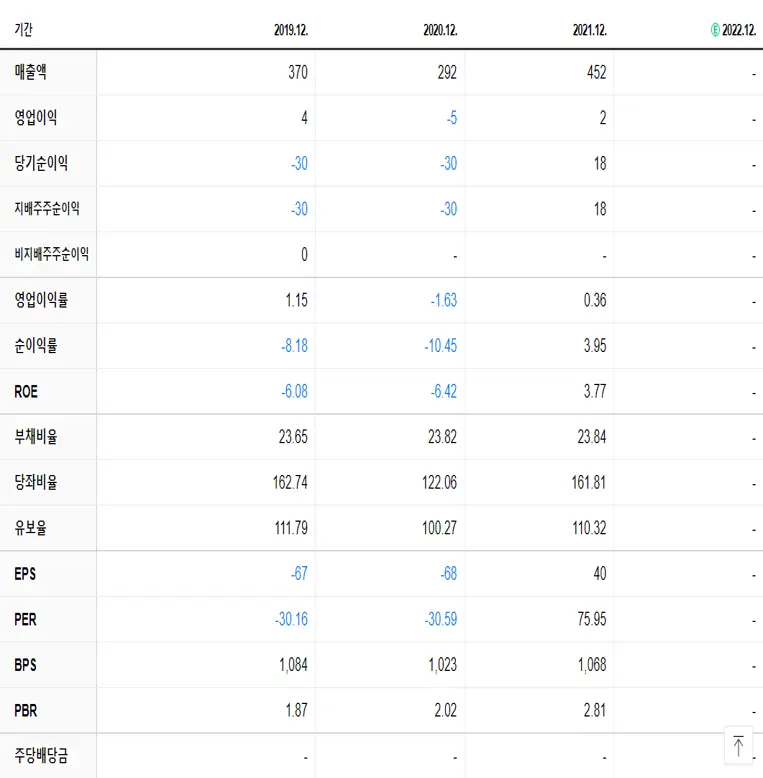 SM Life Design 재무제표