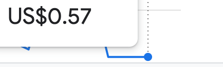 애드센스 수익 0.57$
