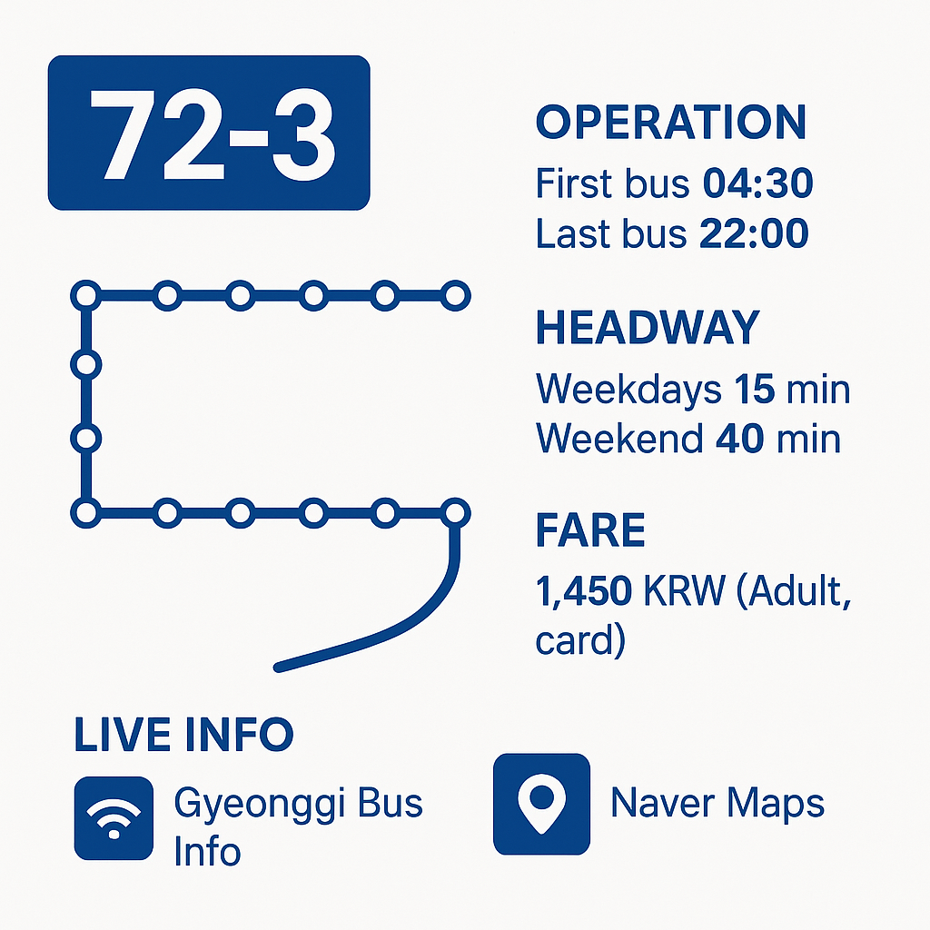Pocheon 72-3 bus route map and timetable comprehensive guide
