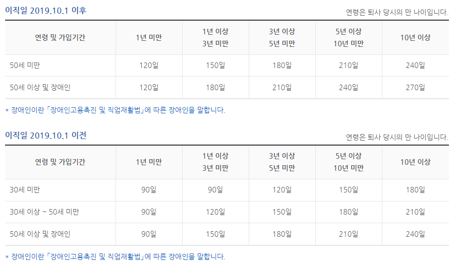 구직급여