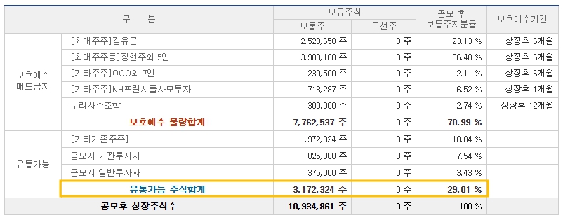 씨케이솔루션 공모주