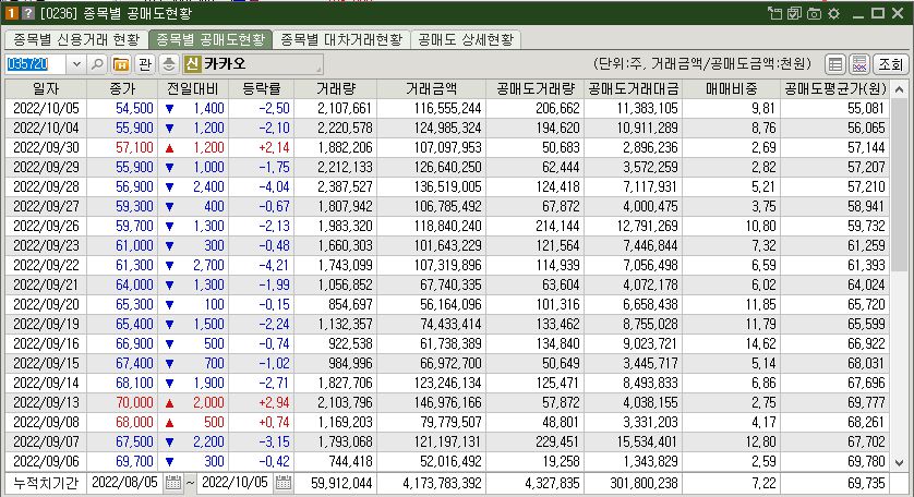 카카오 주가