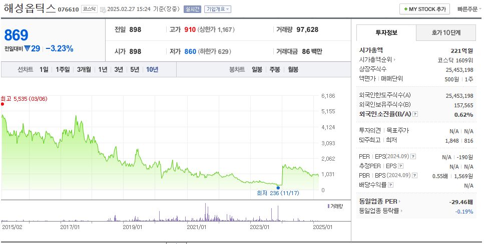 해성옵틱스 유상증자 개요, 신주인수권 일정 및 주가 전망