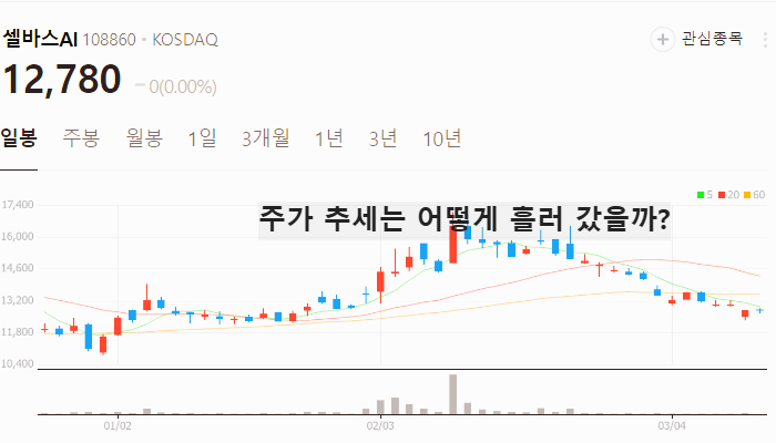 방산 AI 관련주 대장주 테마주 TOP5