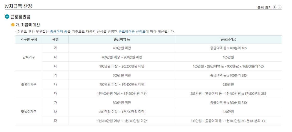 기간 후 근로장려금 신청조건, 신청방법,,지급 금액, 지급 시기