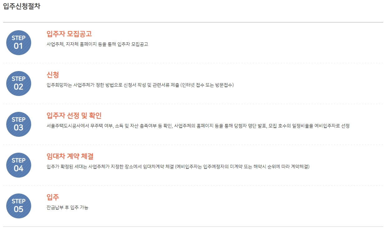 행복주택 신청방법