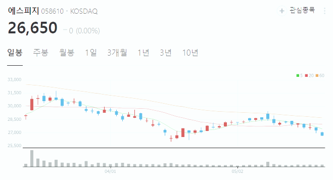 로봇 관련주 대장주 테마주 주식 TOP6