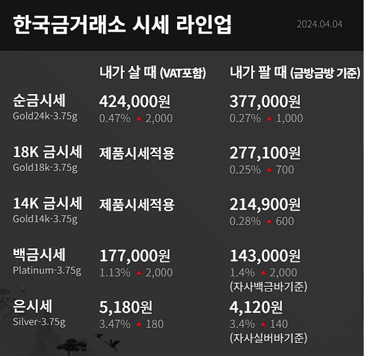 오늘의 금시세