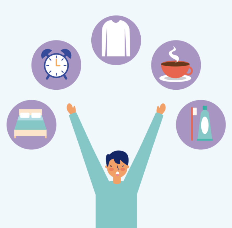 기상 후 아침 루틴을 표현한 일러스트: 기상, 양치, 아침 식사, 옷 입기, 침대 정리
