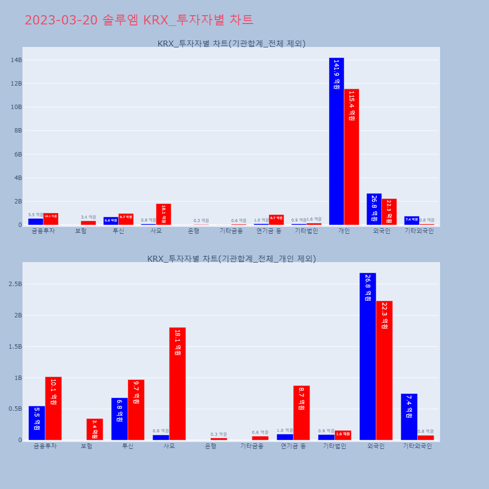 솔루엠_KRX_투자자별_차트