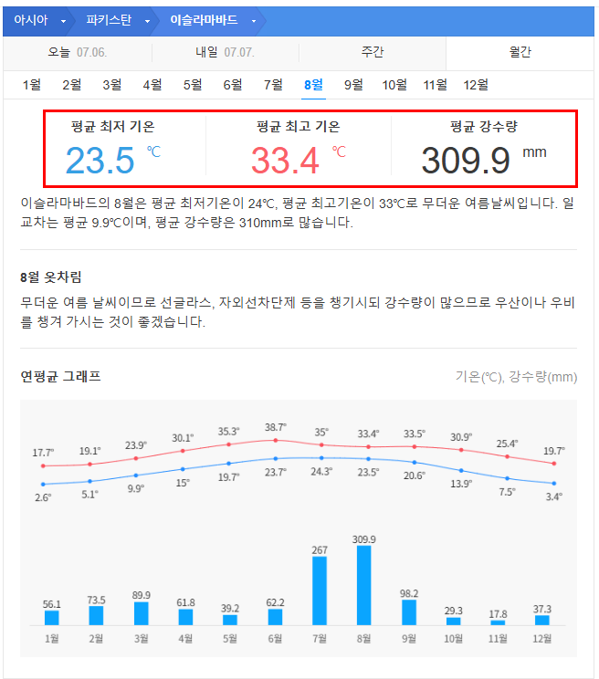 파키스탄 8월 날씨 옷차림 추천 여행지