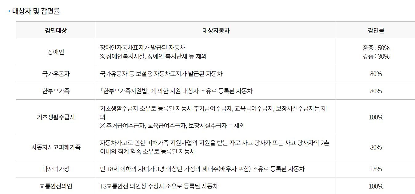 자동차검사 예약,기간조회,비용,과태료,수수료감면