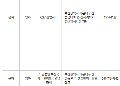 부산 해운대구 문화누리카드 사용처