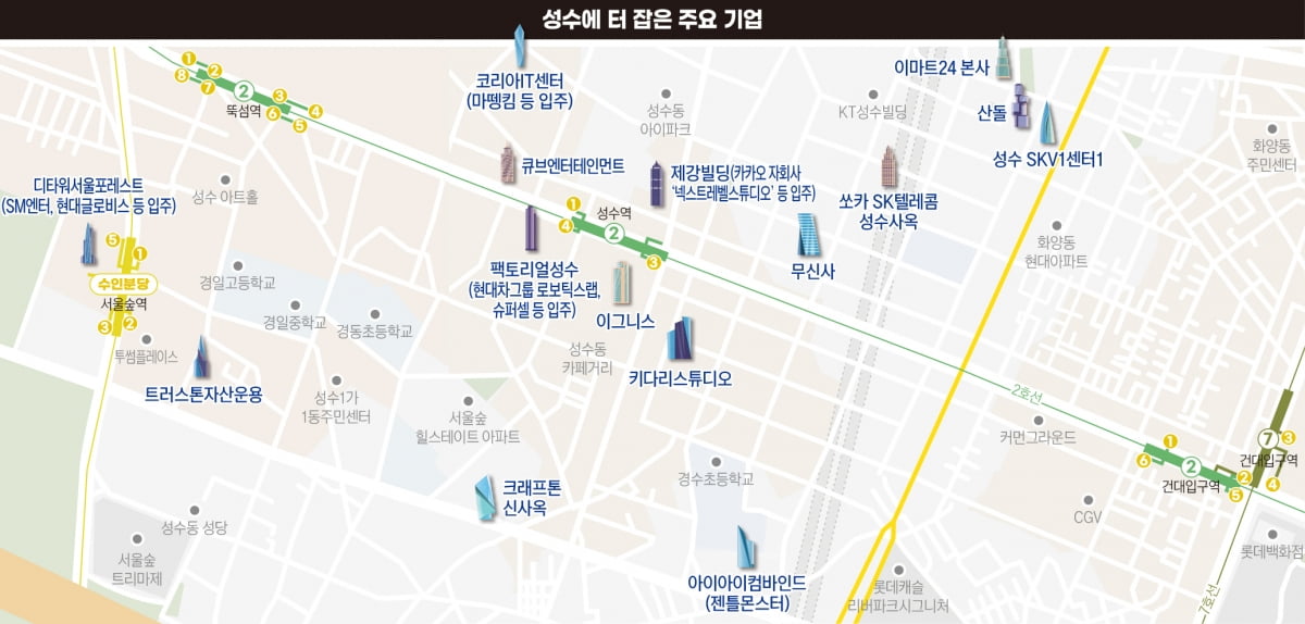성수에 터 잡은 주요 기업