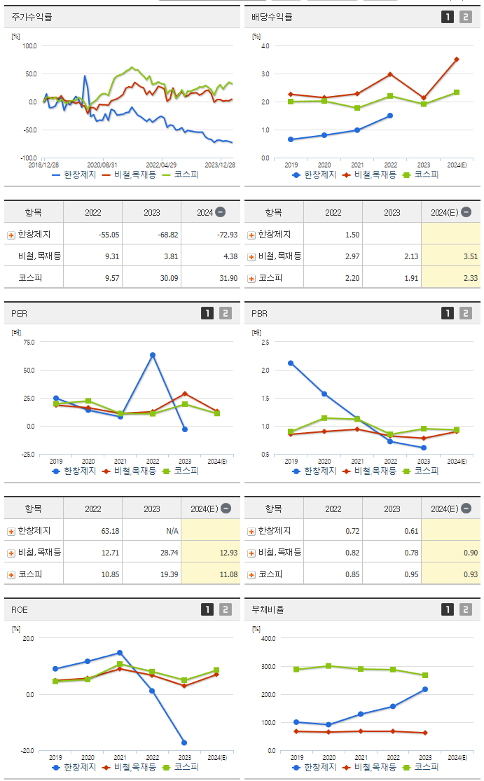 한창제지_섹터분석