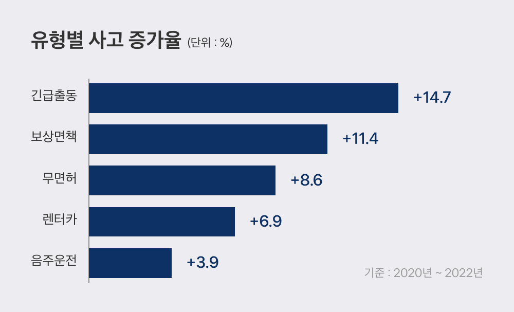 교통사고 났을 때 대처방법