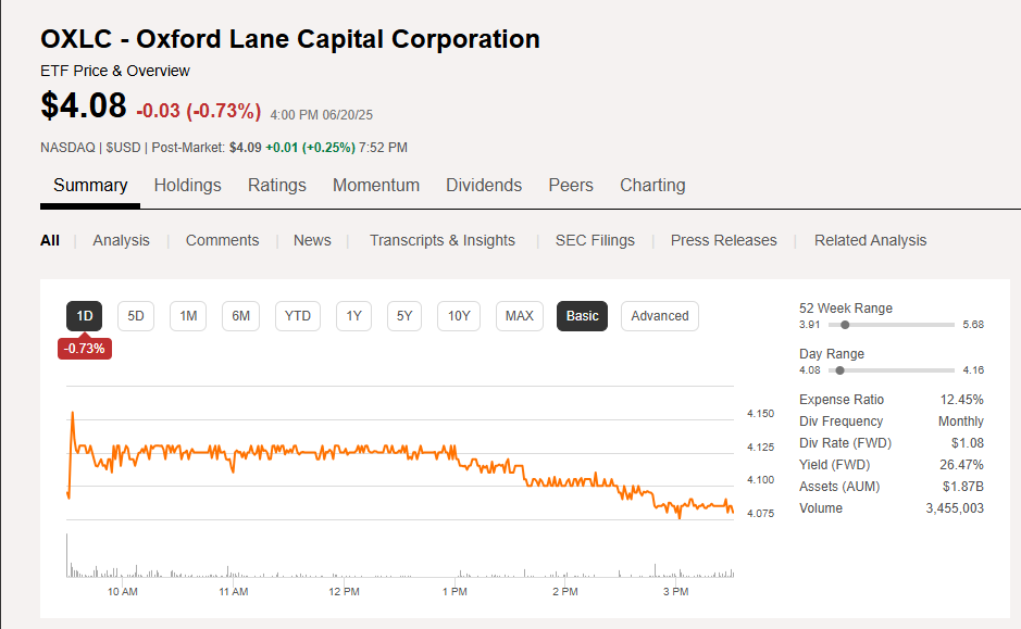 26% 배당률? OXLC 투자 전 꼭 알아야 할 리스크와 수익 전략