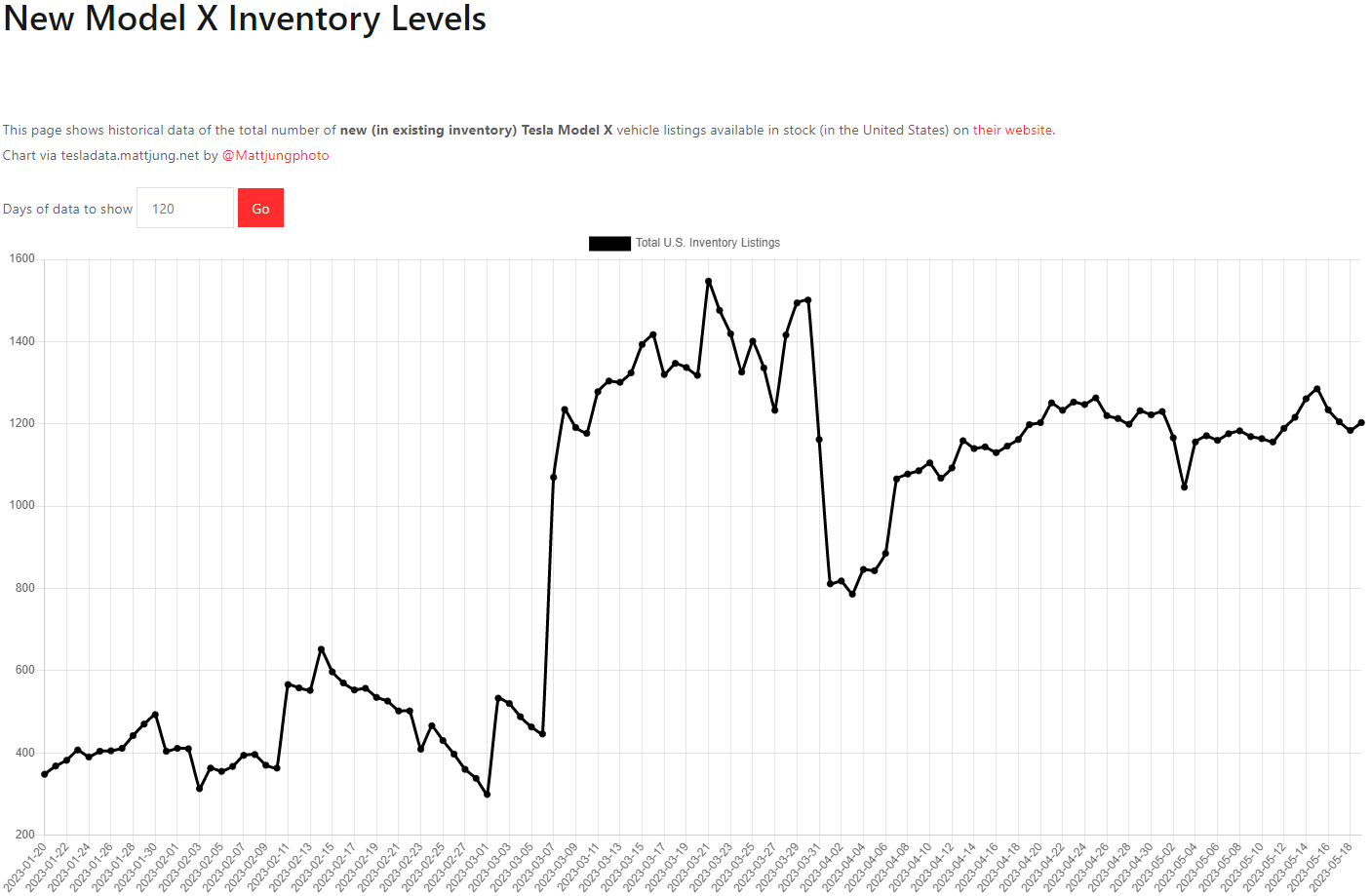 테슬라 모델X 재고