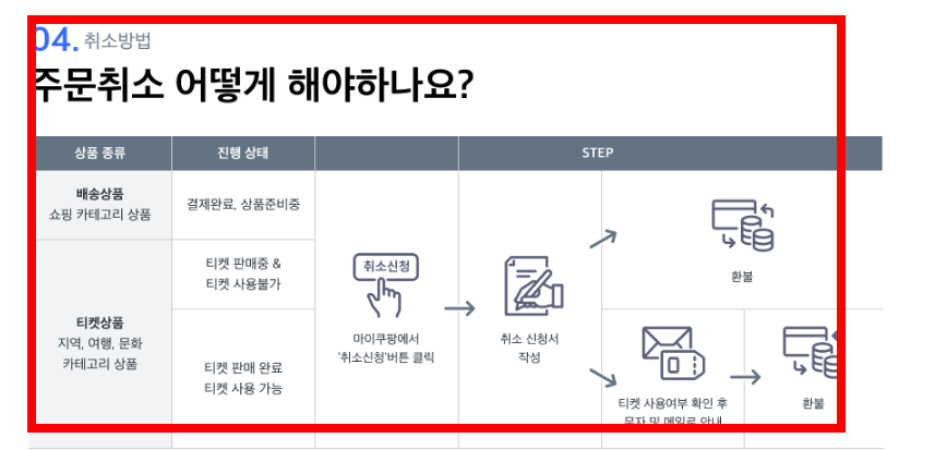 쿠팡 반품방법 알아보기