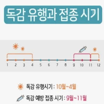 독감 유행 시기 실내 환기 손소독 외출 복장 안내_8