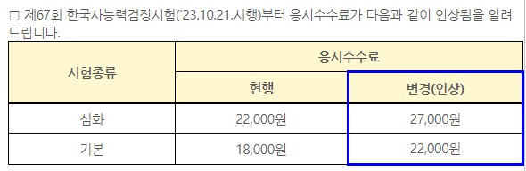 한국사능력검정시험 응시수수료