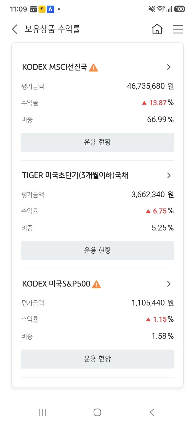 퇴직연금 ETF 종목별 보유 현황