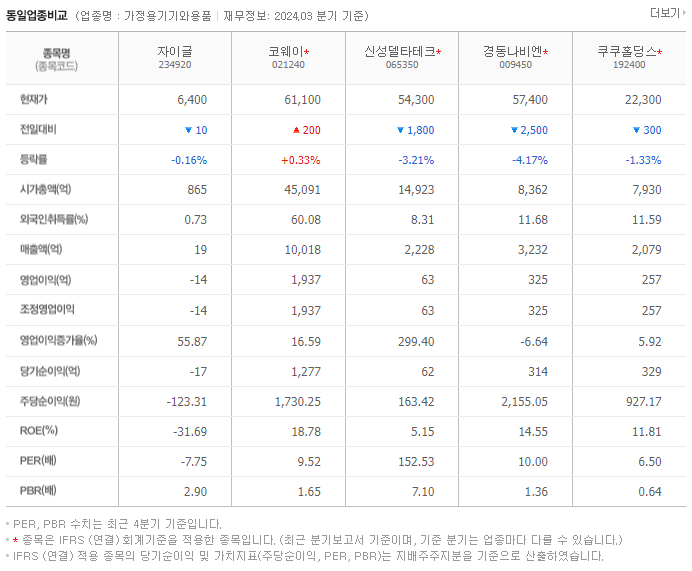 자이글_동종업비교자료