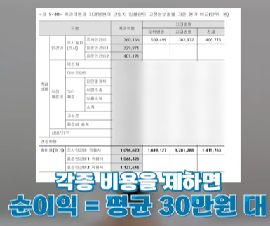 보험 임플란트 수가 표