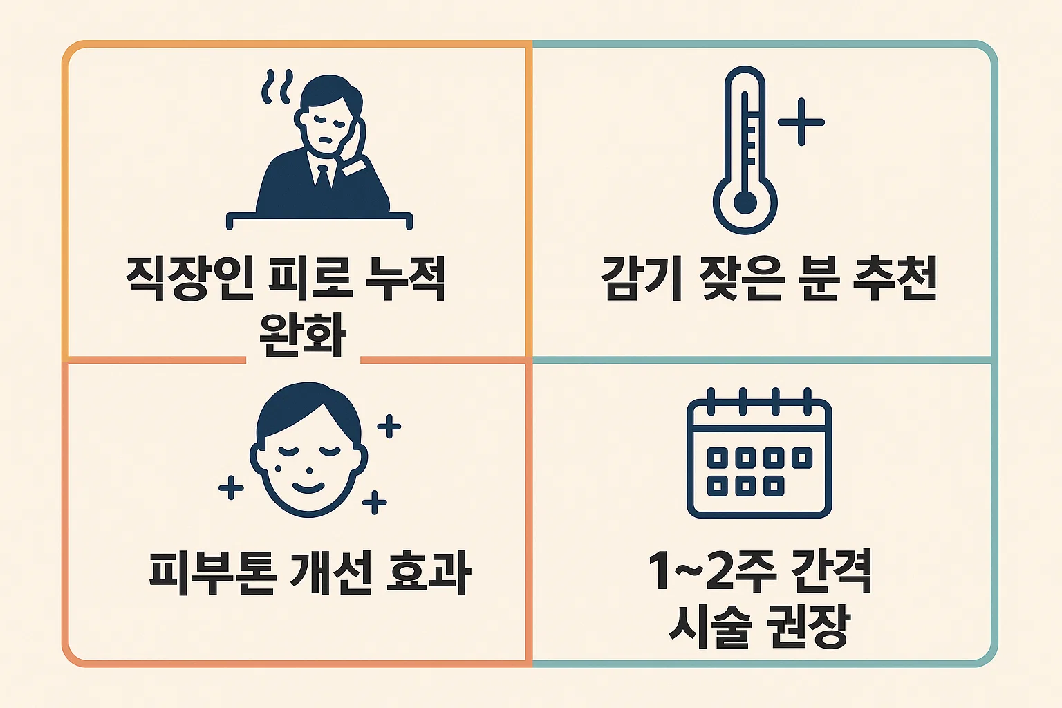 피로 누적 직장인, 감기 잦은 사람, 피부톤 개선 효과 등 면역력 주사 추천대상과 적정 시술 간격을 안내한 인포그래픽