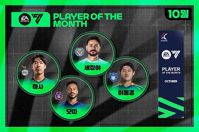 K리그 이달의 선수상 후보 마사, 모따, 세징야, 이동경 프로필