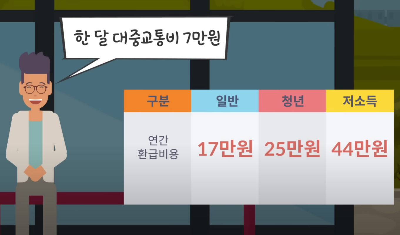 K패스 공식다운로드 사칭앱 유료결제주의