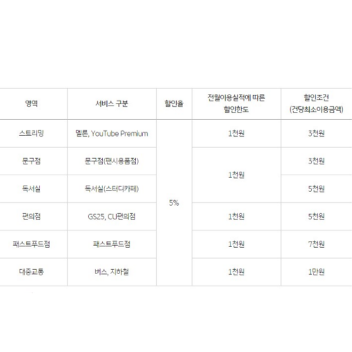체크카드 혜택