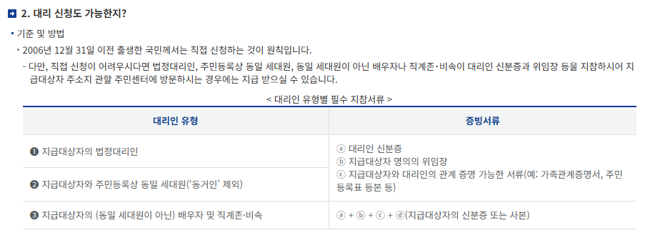 민생회복 지원금 미성년자 신청
