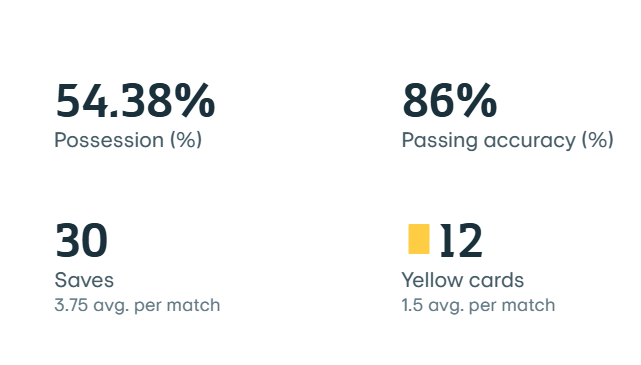 UEFA 유로파리그 일정 및 조별 순위 총정리